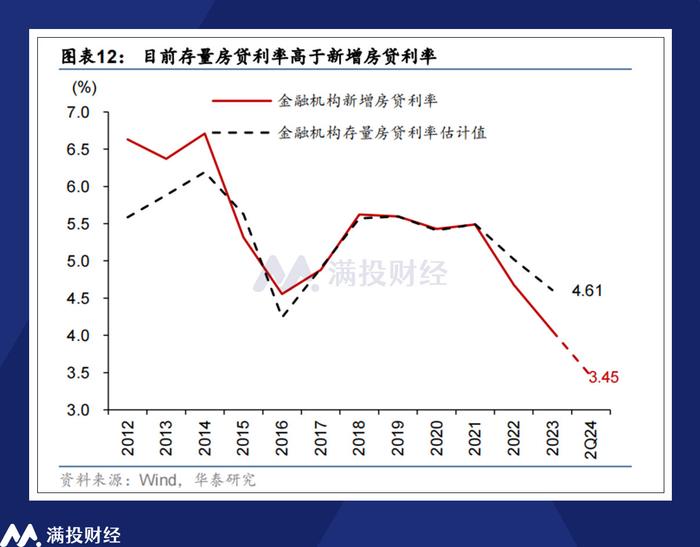 最新利率下調政策，溫馨故事背后的經濟力量