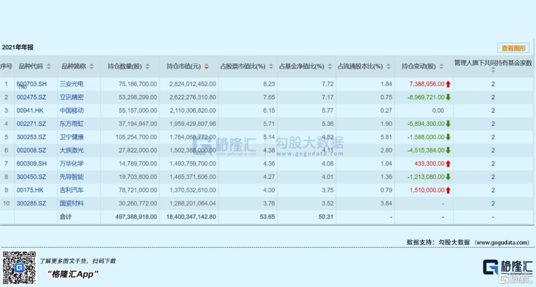 睿遠最新持倉動態及影響力深度解析