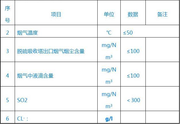 脫硝考核最新進展，科技革新助力清潔未來