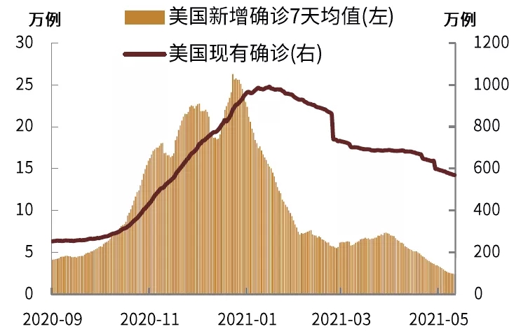 新浪美國最新疫情下的溫馨日常記錄