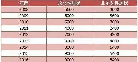 建筑砌塊制造 第282頁