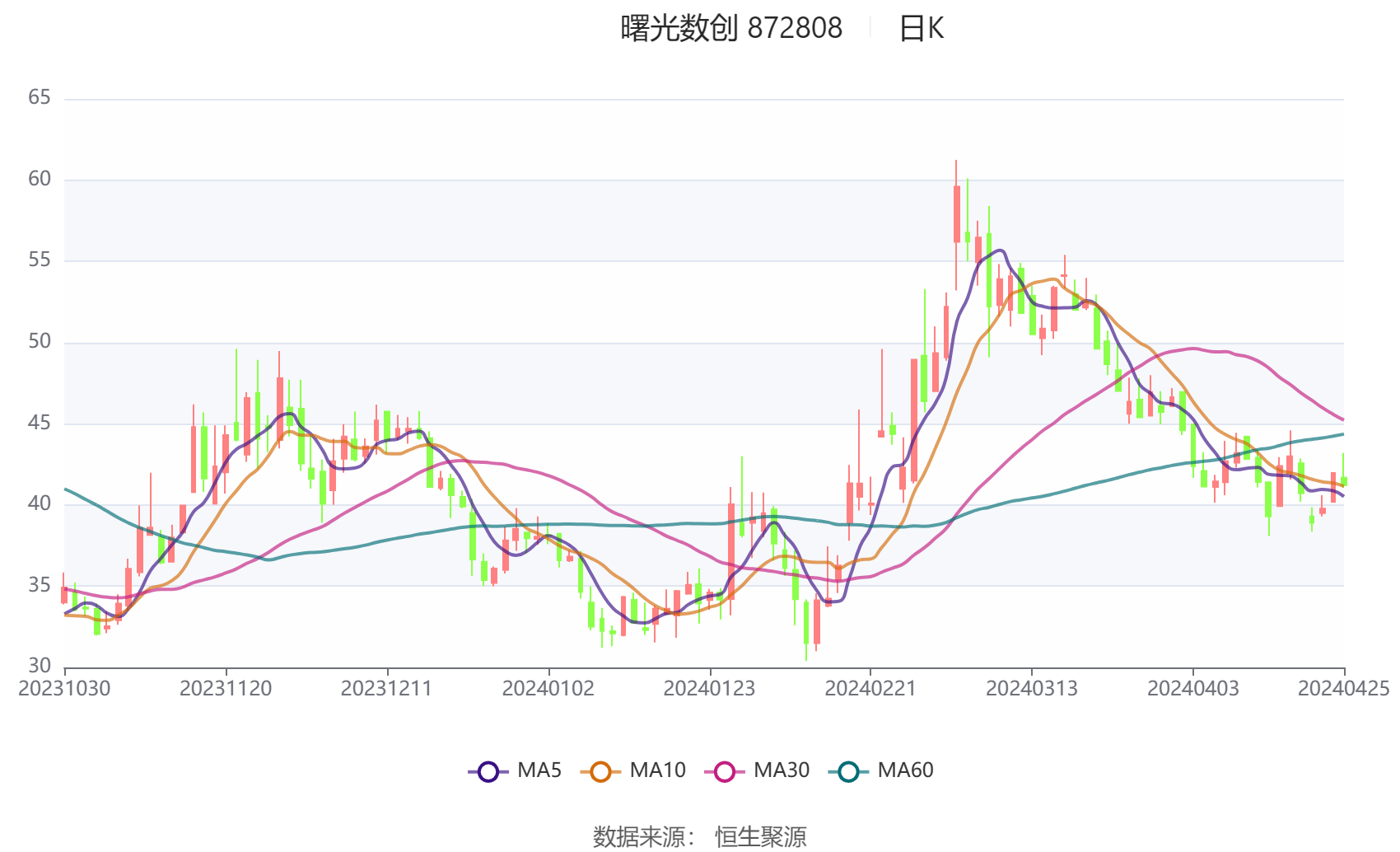 2024香港歷史開獎結果,實際調研解析_UHD55.730