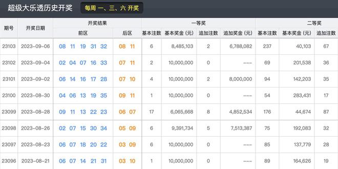 2024香港歷史開獎結(jié)果查詢表最新,即時解答解析分析_生活版27.977