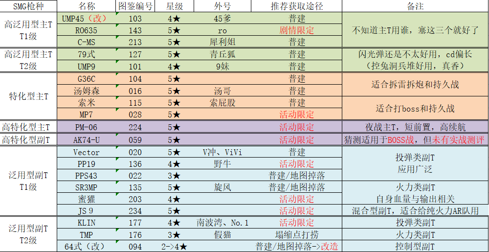 免費澳彩資料查詢,數據整合解析計劃_后臺版85.161