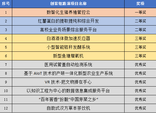 建筑砌塊制造 第278頁