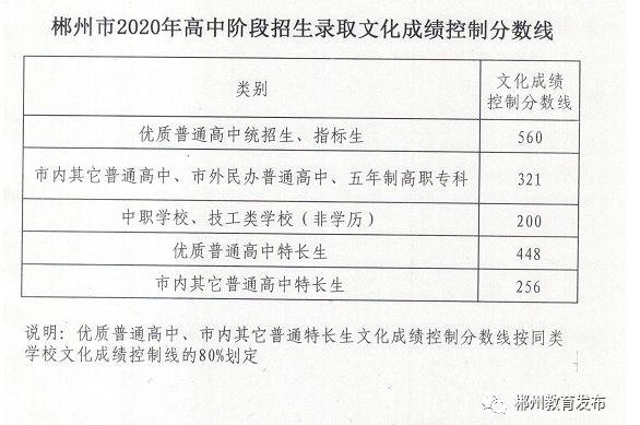 中考成績最新公布，變化帶來的自信與成就感，你備戰就緒了嗎？