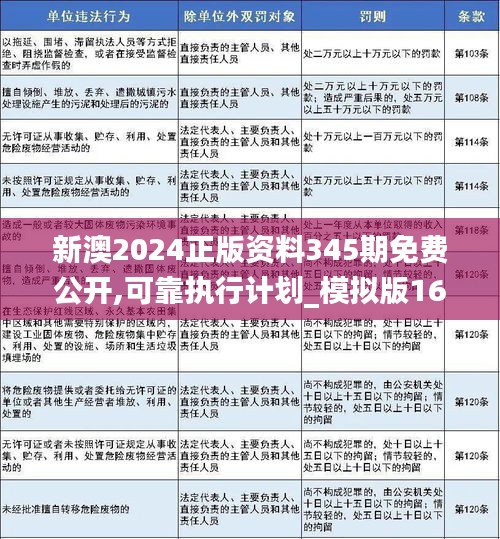 新澳2024年正版資料,平衡執行計劃實施_并發版31.327
