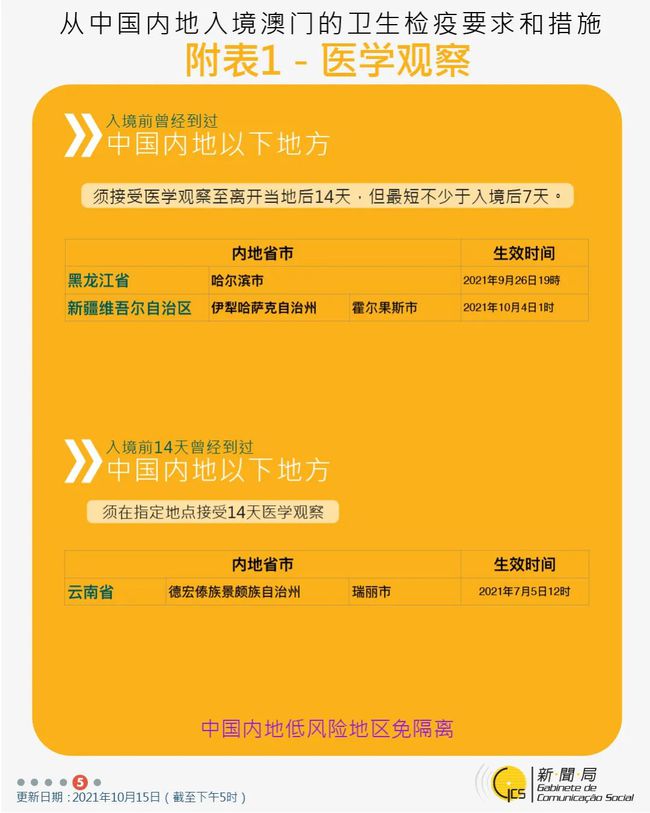 新澳門免費資料大全使用注意事項,即時解答解析分析_編輯版62.142