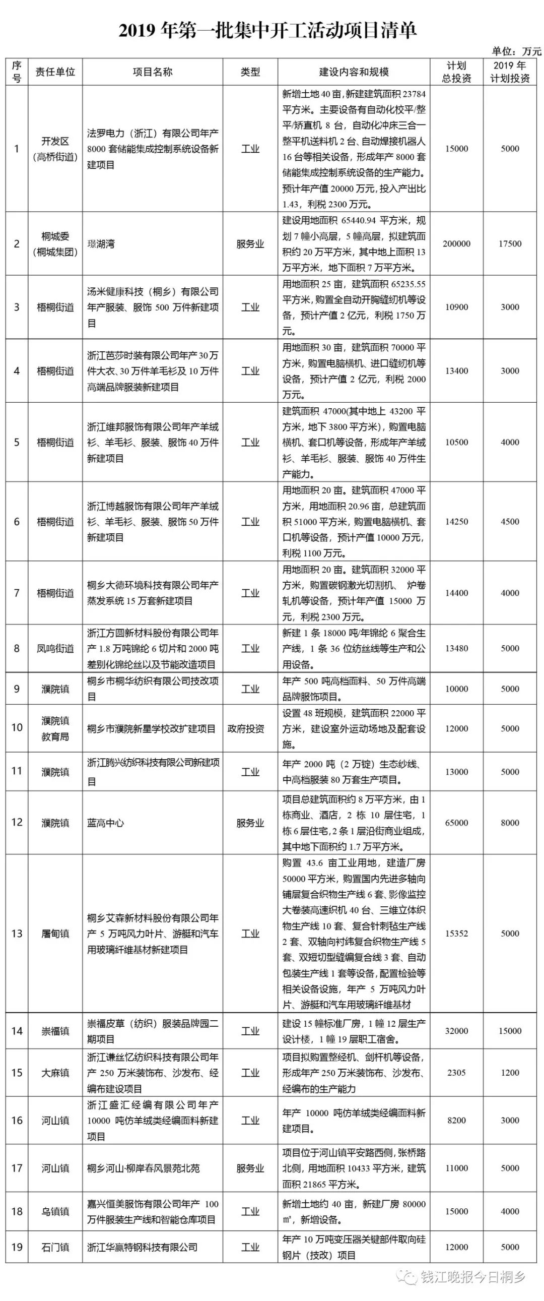 桐鄉(xiāng)最新招標(biāo),桐鄉(xiāng)最新招標(biāo)，高科技產(chǎn)品引領(lǐng)未來，科技改變生活體驗(yàn)