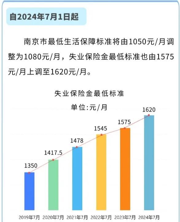 江蘇社保基數(shù)最新論述與調(diào)整動(dòng)態(tài)