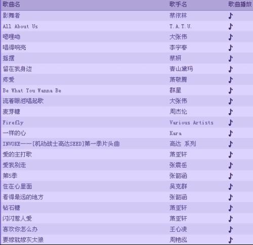 最新炫舞歌單揭秘，熱門舞曲大放送????
