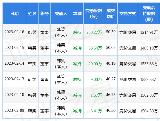 韓猛最新持股,韓猛最新持股，科技前沿的高科技產(chǎn)品介紹