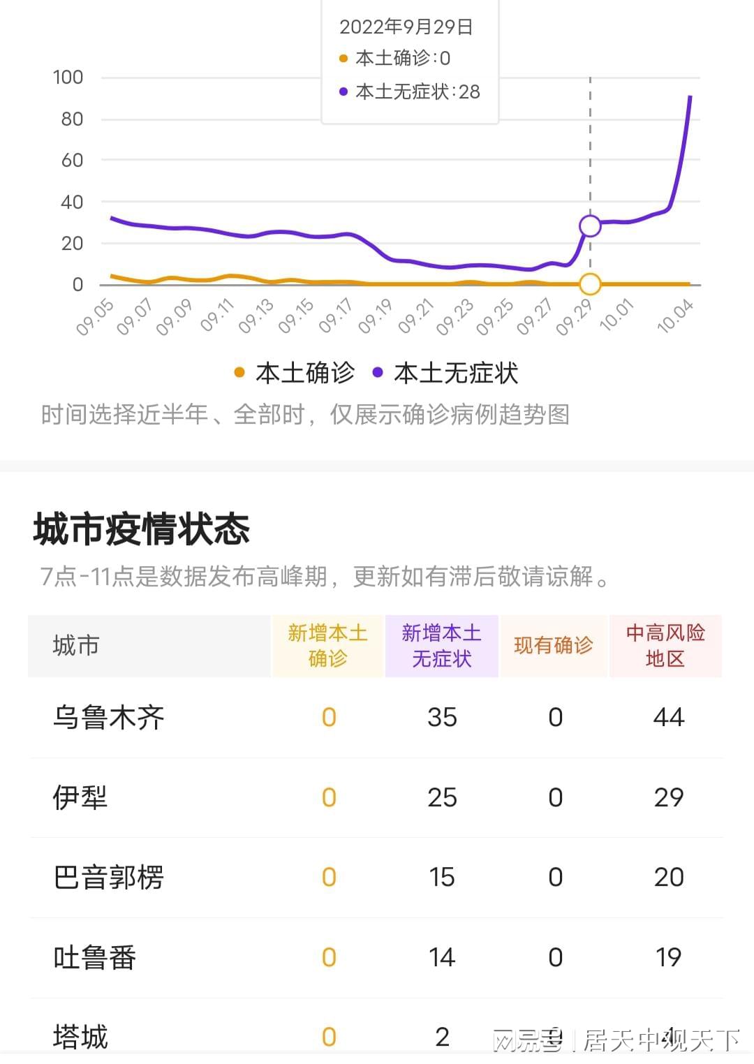新疆最新疫情更新及步驟指南