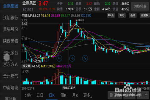 最新股市分析詳解與步驟指南