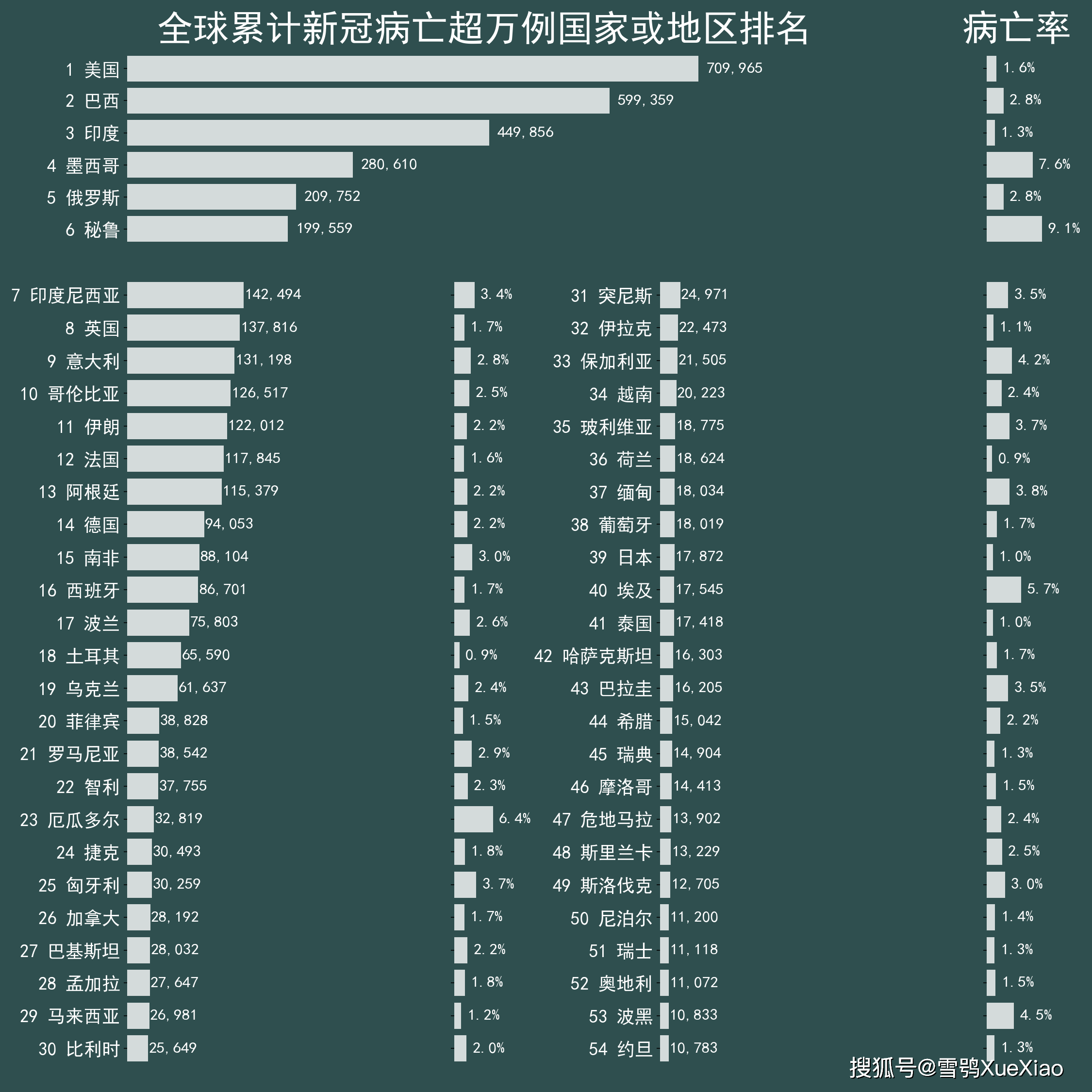全球最新疫情動態(tài)及論述摘要
