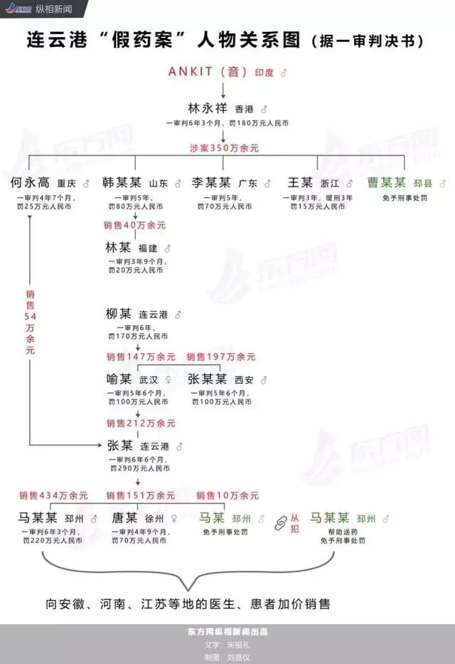 藥神案最新進展與小藥神的日常奇跡