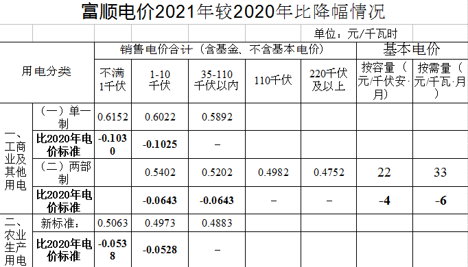 最新電價調整信息揭秘，背景、事件、影響與時代地位