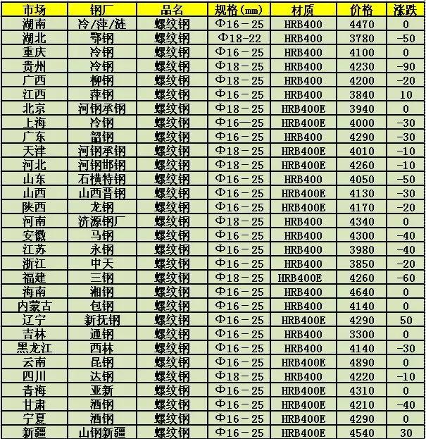 無縫鋼材最新報價及市場走勢、產品特點與應用領域深度解析