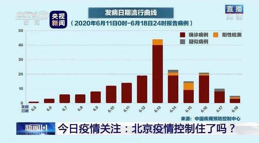 最新北京疫情的感受,最新北京疫情的感受