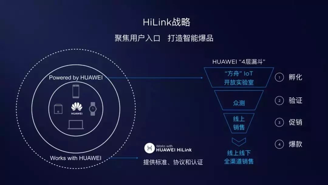 建筑砌塊銷售 第254頁
