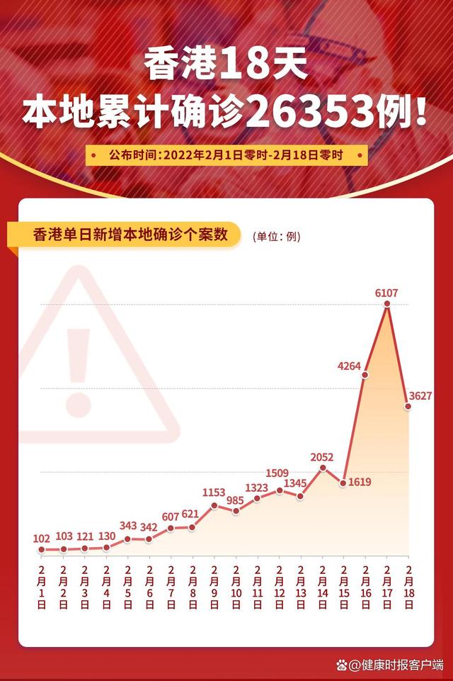 香港疫情最新人數(shù)更新