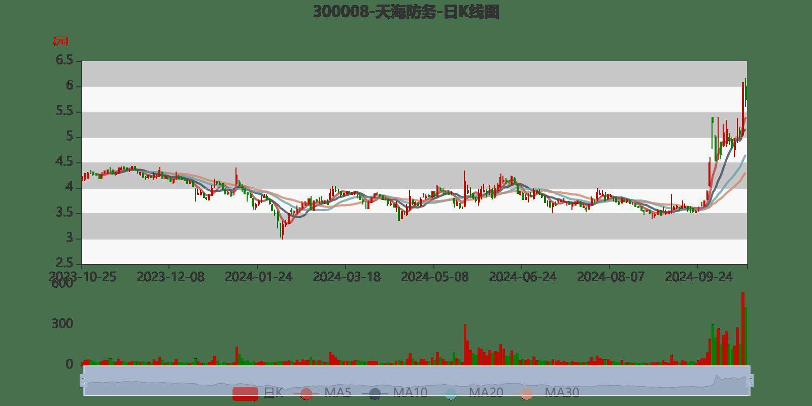 天海防務股吧最新動態，高科技產品的革新之旅與前沿科技力量的體驗