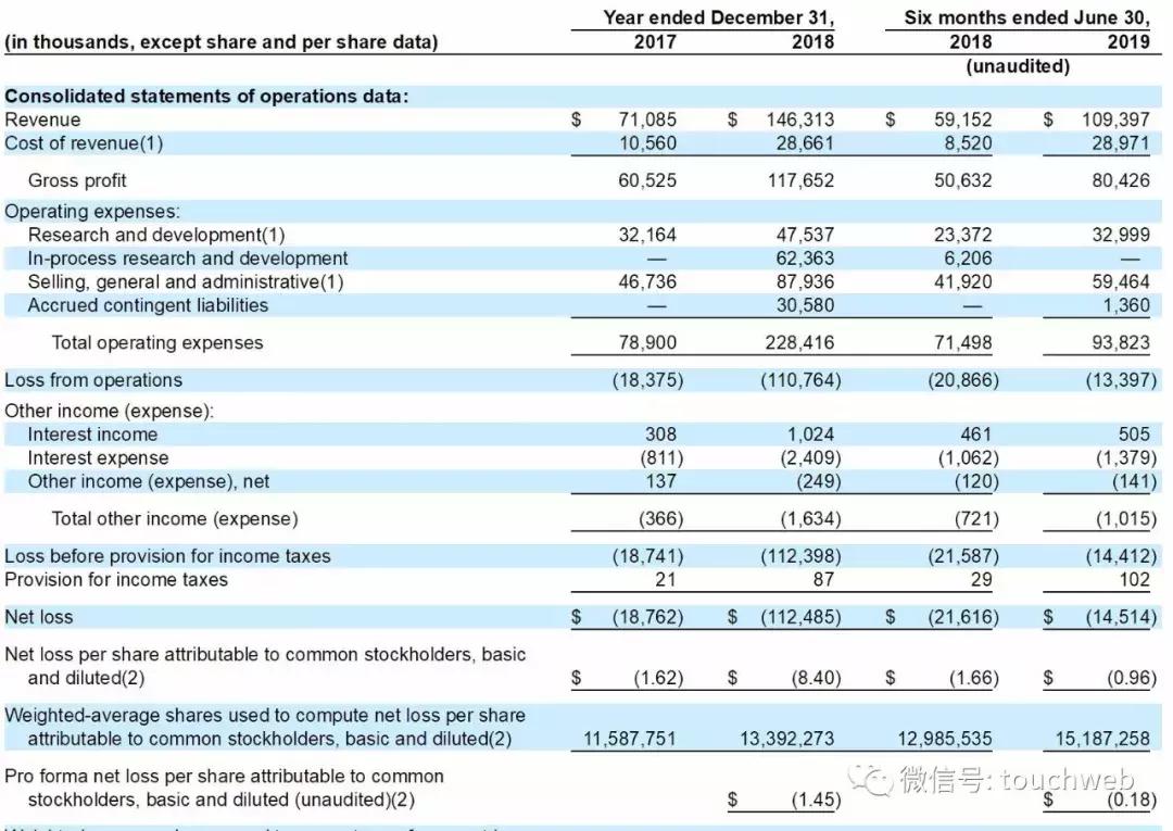 最新上市公司募資，變化中的機遇與自信成就的力量