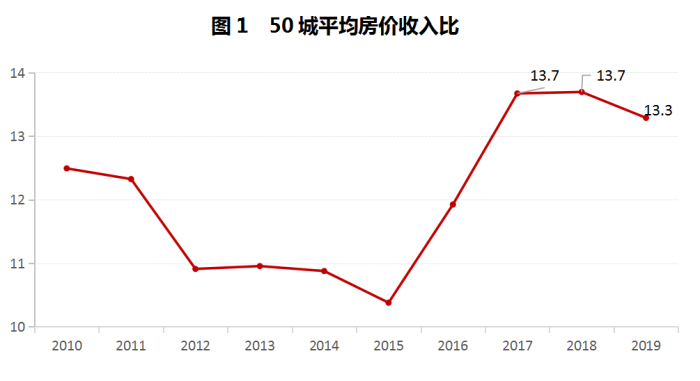 怎么了解最新房價,怎么了解最新房價——輕松科普之旅