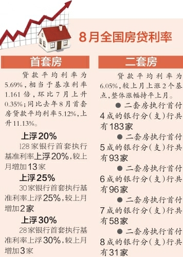 揭秘成都最新房貸貸款利率，購房者福音來臨！????