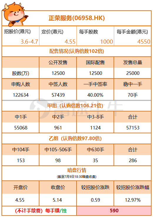 正榮服務最新股價及查詢步驟指南
