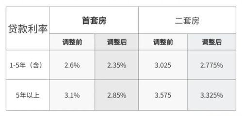 最新房貸利率公積金詳解，申請流程與計算步驟指南