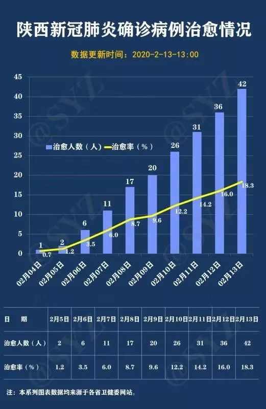 新肺炎疫情進展最新數(shù)據(jù),新肺炎疫情進展最新數(shù)據(jù)