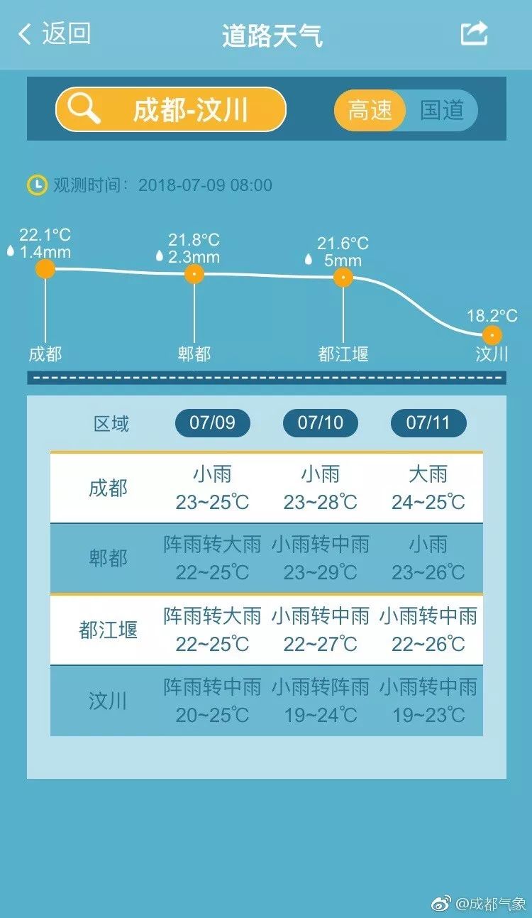 成都市暴雨預警下的溫馨日常