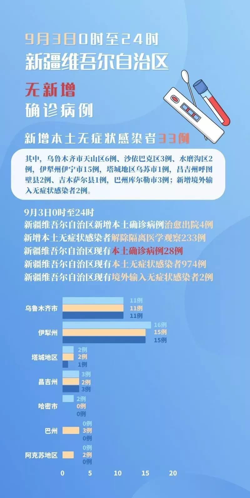 新疆疫情最新動態，全面指南助你了解與應對疫情（初學者與進階用戶適用）