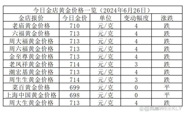 最新信息解讀，黃金價(jià)格走勢(shì)分析，未來會(huì)跌嗎？