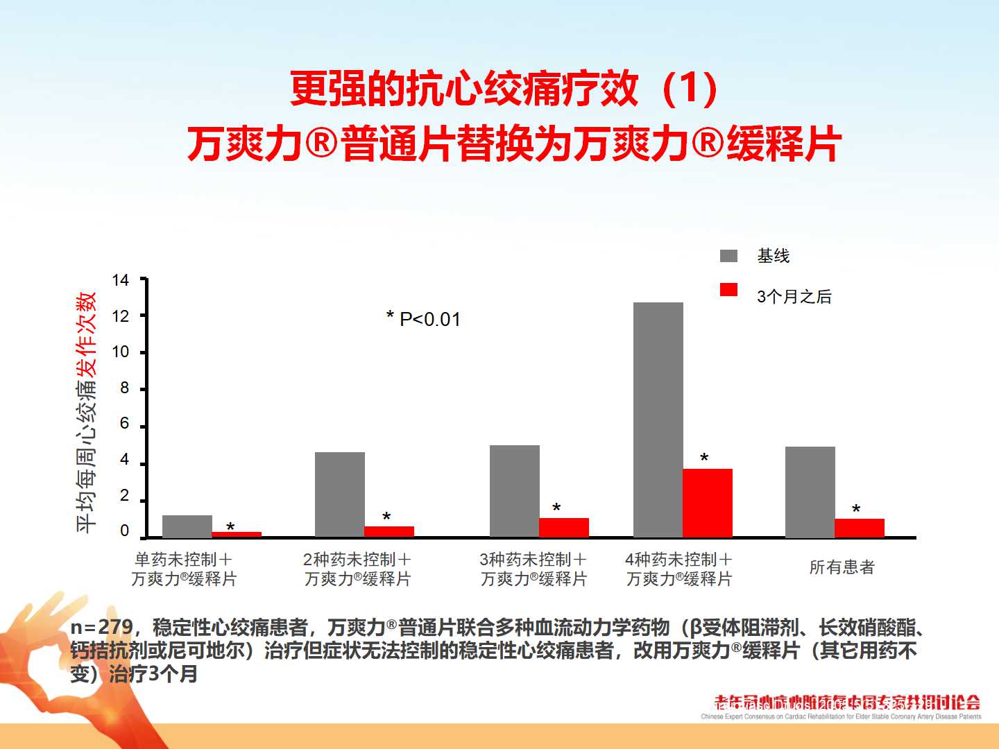 冠心最新消息,冠心最新消息，科技重塑心臟健康，引領未來生活新潮流