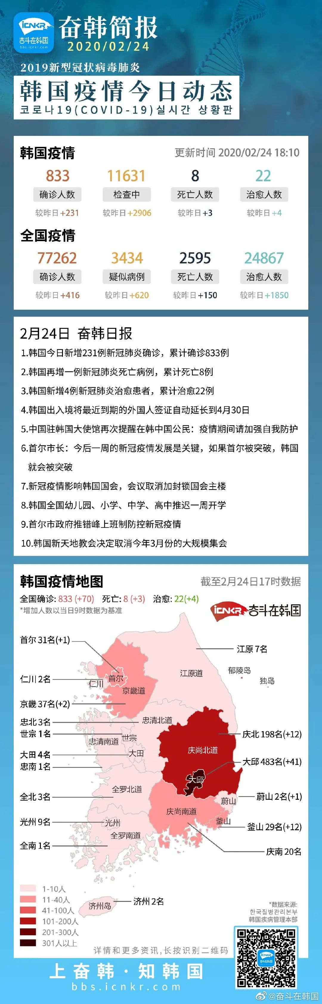 科技重塑飛行體驗，疫情下韓國航班的最新動態