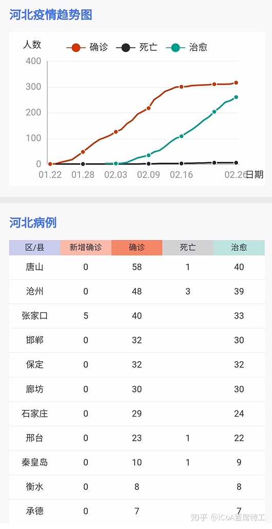 河北疫情最新確診病例動態更新????