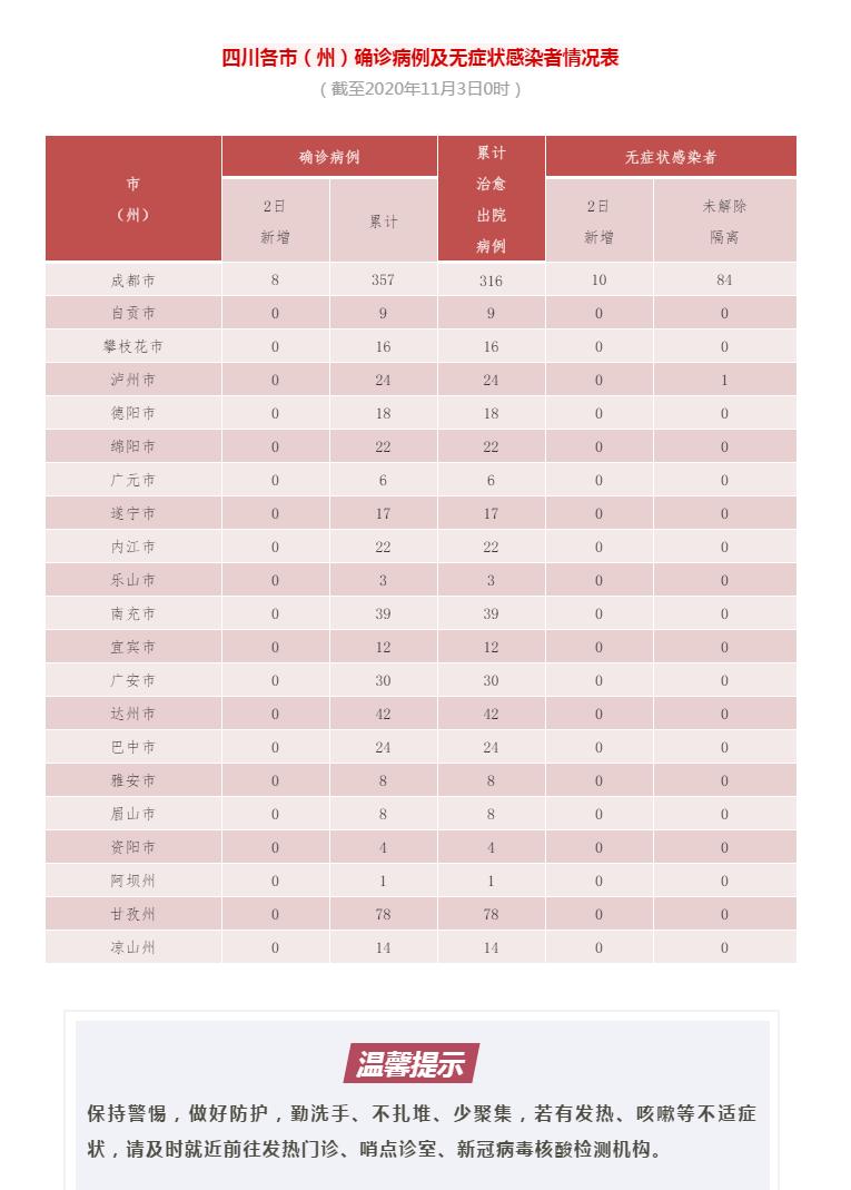 新管狀病毒癥狀最新動態，變化中的學習，信心與成就的力量