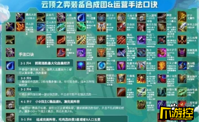 云頂之裝備合成表最新,云頂之裝備合成表最新，小巷中的秘密工坊