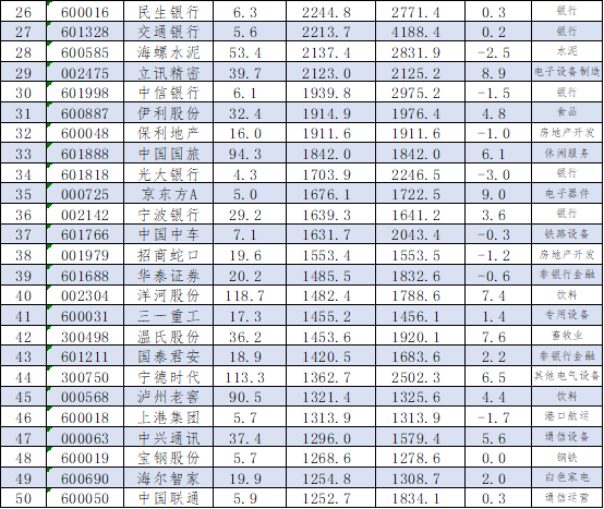 A股最新新市值,A股最新新市值，洞悉股市繁榮背后的力量