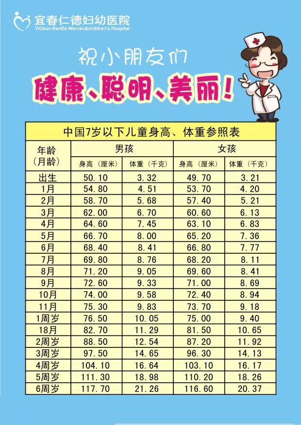 最新小孩發育標準表，成長的力量與自信的源泉
