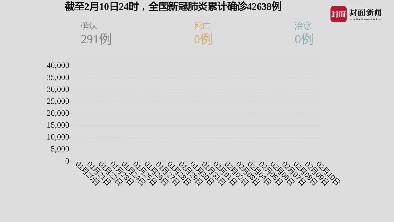 輕質建筑材料制造 第234頁
