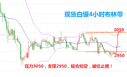 最新白銀市場動態深度解析