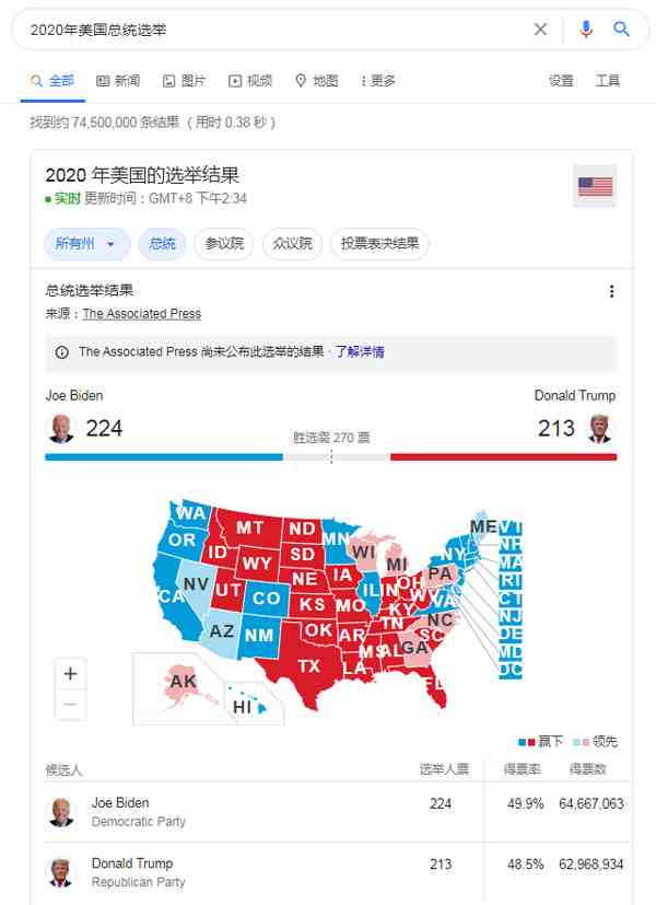 最新美國大選票數揭曉，一票引發的趣事熱議