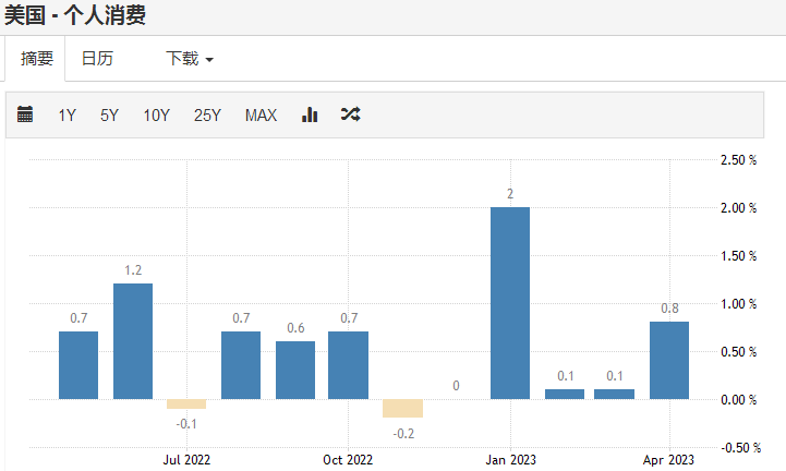易通貨最新動態(tài)更新，最新消息匯總