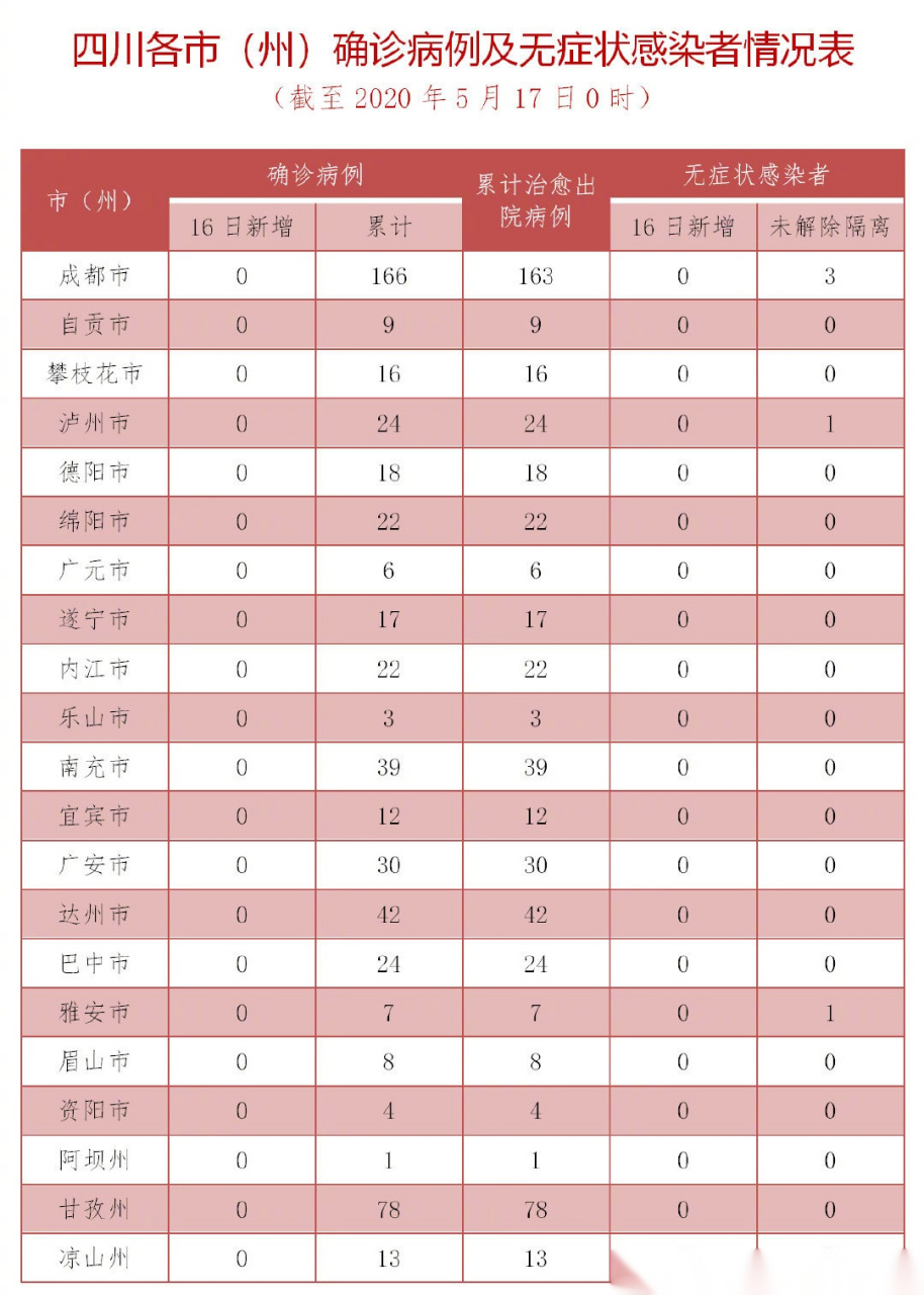 四川最新最近疫情,四川最新疫情科技守護者，智能守護先鋒登場！