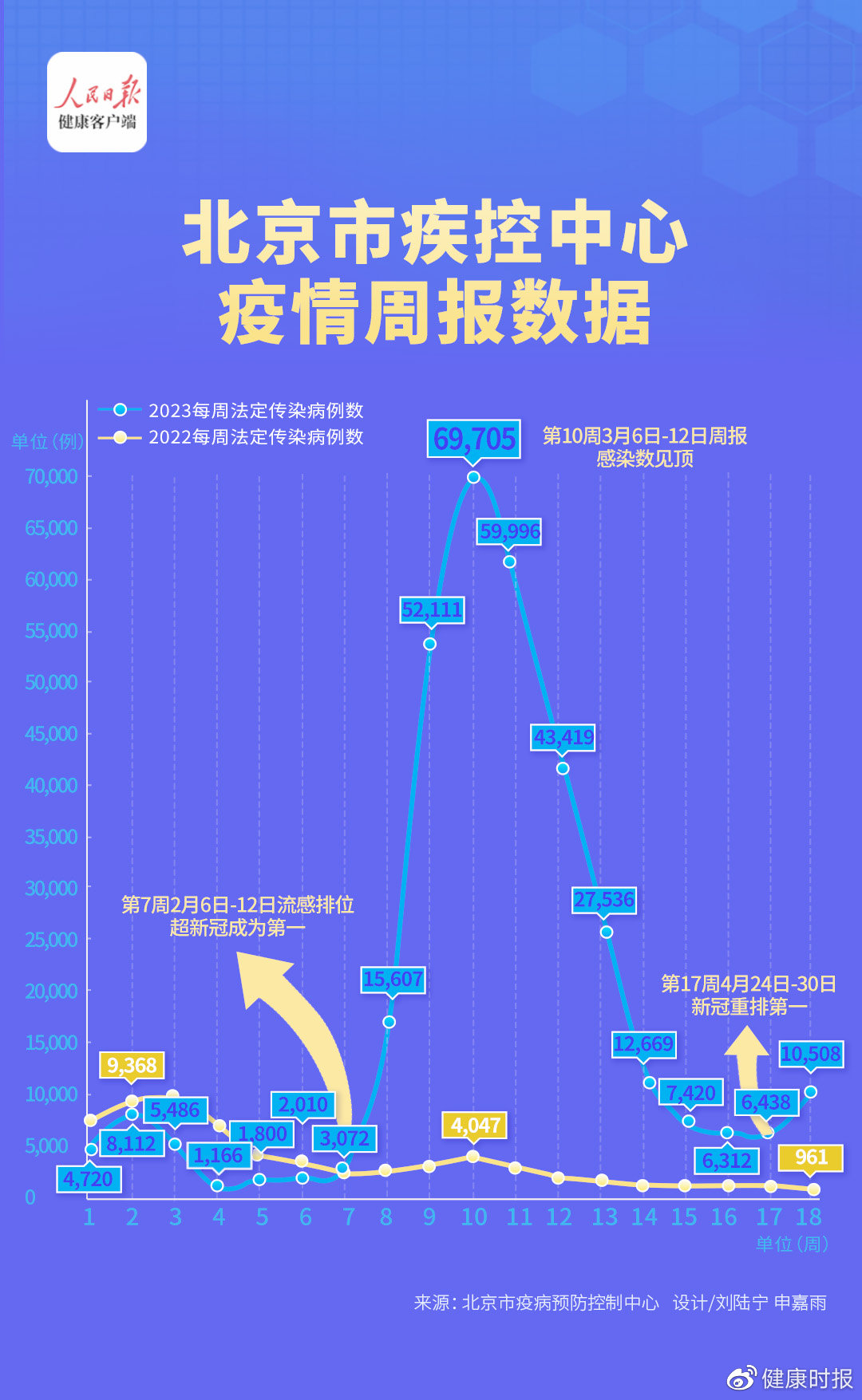 北京新冠最新疫情通報，疫情動態及防控措施更新