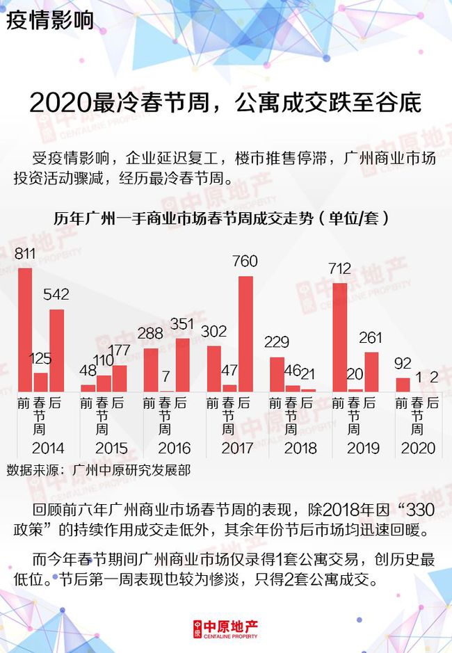 廣州新冠病毒最新疫情，科技之光助力防護之路