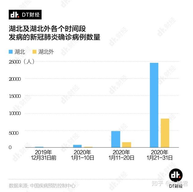 新冠病毒疫情最新數(shù)據(jù)，放下數(shù)字，踏上旅行之路！